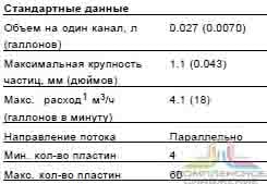 Стандартные данные паянного теплообменника Alfa Laval CD100