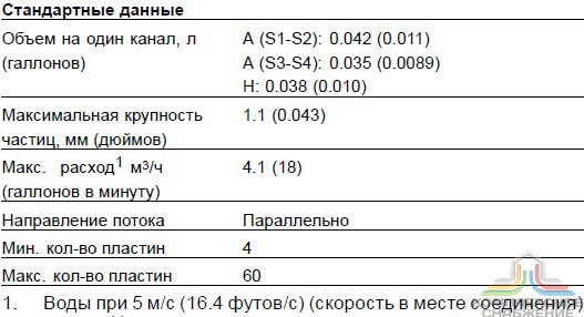 Стандартные данные паяного теплообменника Alfa Laval CBH18