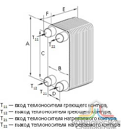 Габаритный чертёж пластинчатого паяного теплообменника Danfoss серия XB37M