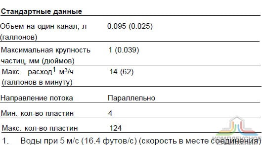 Стандартные данные паянного теплообменника Alfa Laval AC 70X