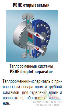 Чертёж работы кожухопластинчатого теплообменника-испарителя Машимпэкс (GEA) с сепаратором PSHE-9